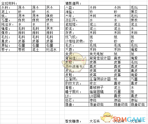 快船下赛季再见